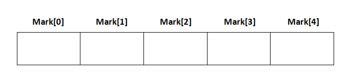 C Programming Array