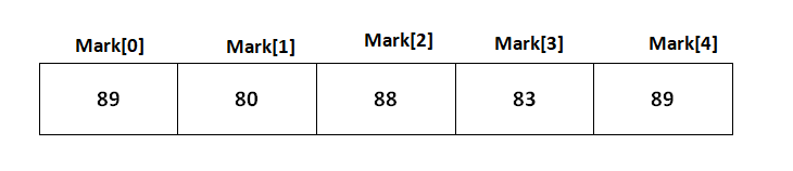 C Programming Array