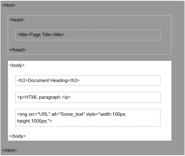 HTML5 Tutorial