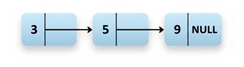 Introduction to Linked List