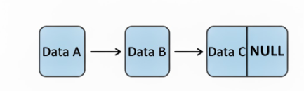 Introduction to Linked List