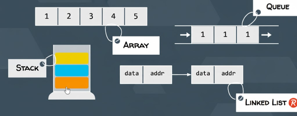 Types of Data Structue