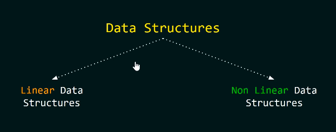 Types of Data Structure
