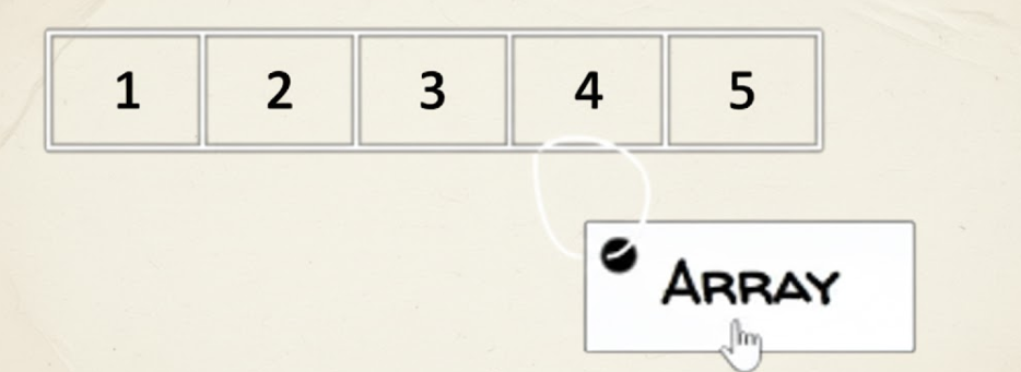 Types of Data Structue