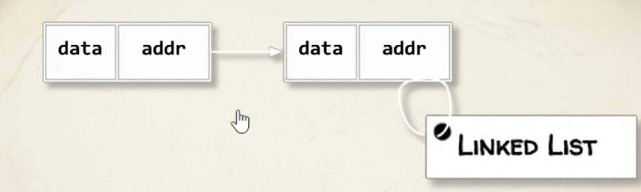 Types of Data Structure