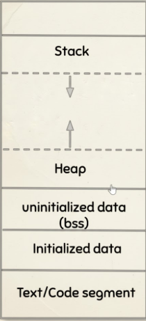 Dynamic Memory Allocation