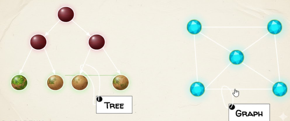 Types of Data Structue