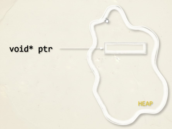 dynamic memroy allocation