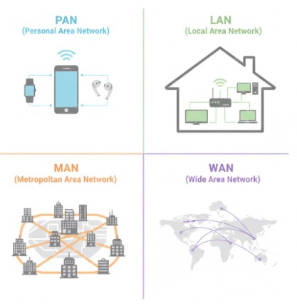 Basic of Computer Network