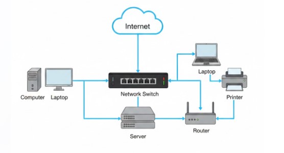 Basic of Computer Network